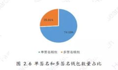 以太坊挖矿全攻略:从零开始的学习之旅