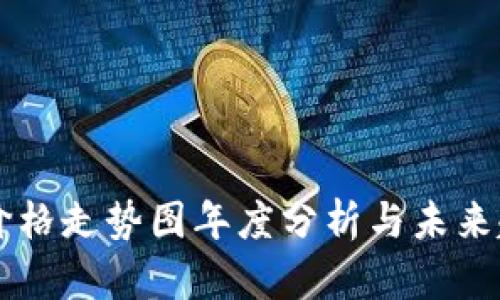 狗狗币价格走势图年度分析与未来趋势展望