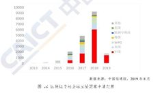 如何顺利下载并使用UPay钱包:官方中文指南