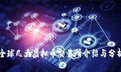 全球几大虚拟币交易所介绍与分析