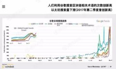 波场币(TRON)的未来发展前景分析