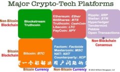 思考一个能解决用户问题的优秀,放进