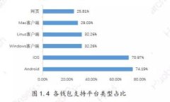 详解数字货币钱包交易方法:从注册到交易的视