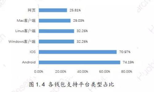 详解数字货币钱包交易方法：从注册到交易的视频教程