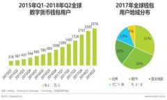 Trezor冷钱包价格分析及选购指南