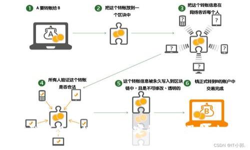 中本聪钱包地址无法绑定的原因及解决方案