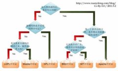 区块链外星人钱包:突破传统的虚拟货币储存与