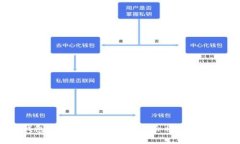 冷钱包的安全性分析：是否会被黑客攻击？