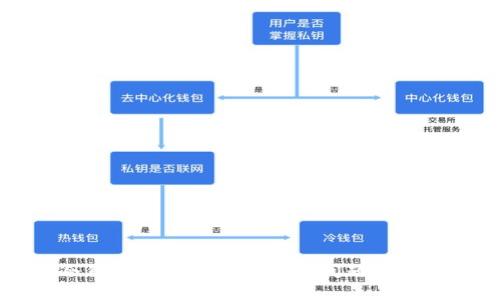 解决冷钱包转账时签名错误问题的全面指南