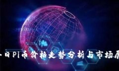今日Pi币价格走势分析与市场展望