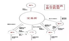 波币买卖是否为诈骗?深入解析及风险提示