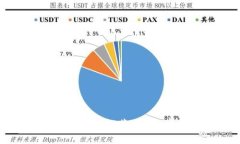 2023年最佳平价TP冷钱包推荐:安全、实用、性价