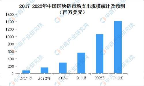 :
去中心化钱包是不是会停止服务?探讨其安全性与稳定性