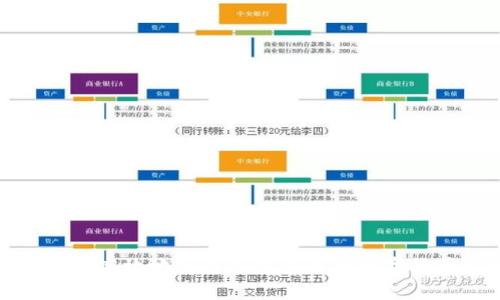 如何安全高效地使用冷钱包进行数字货币管理
