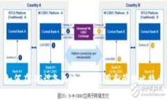 如何在iOS设备上安全地使用和管理比特币