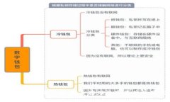 深度解析加密硬钱包:安全存储数字资产的最佳