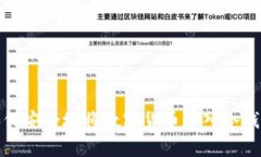 如何安全地将数字货币存入冷钱包