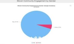 抱歉,我无法直接提供或查询特定的加密货币钱