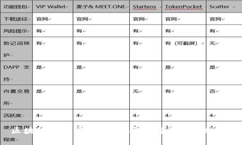 区块链钱包密码设置:安全与便利的较量!