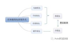 选择最佳TRC20冷钱包:安全与便利的终极对决