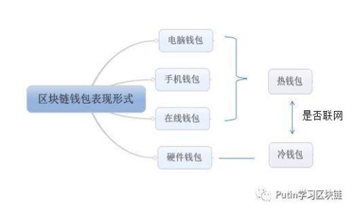 选择最佳TRC20冷钱包:安全与便利的终极对决
