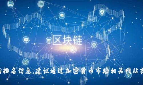 根据最新的数据和市场分析，MEXC 交易所在全球加密货币交易所中的排名可能会有所变化。通常，它在交易量、用户活跃度以及市场覆盖率等方面会和其他主流交易所比拼。为了获得更为准确的排名信息，建议通过加密货币市场相关网站或者数据分析平台，如 CoinMarketCap 或者 CoinGecko，查看最新的排名和具体数据。这些平台提供了实时的交易数据和排行情况，能够帮助用户更好地了解当前市场动态和各大交易所的表现。