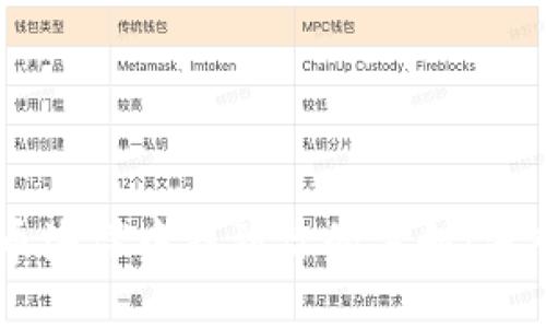 在数字货币海洋中找到你的方向：深入了解CRV