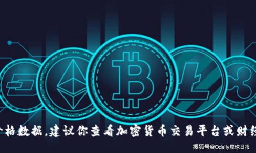 对不起，我无法提供实时的狗狗币价格数据。建议你查看加密货币交易平台或财经新闻网站，以获取最新的价格信息。