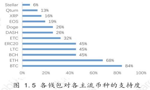 冷钱包中的USDT能否顺利转移到交易所？揭开背后的真相！