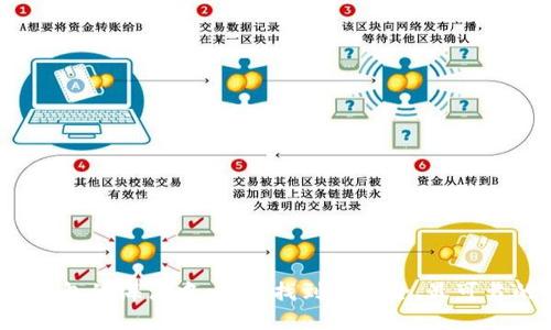 在虚拟钱包的海洋中，如何找到最安全、最可靠的那个？
