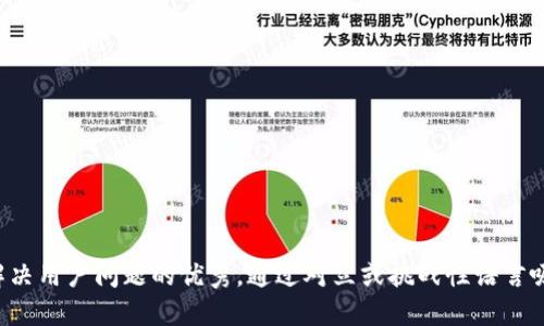 思考一个能解决用户问题的优秀,通过对立或挑战性语言吸引注意,放进