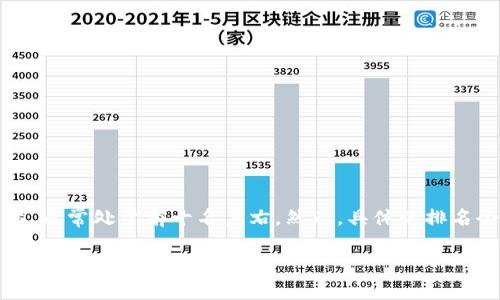 截至我最后的数据更新（2023年10月），狗狗币（Dogecoin）的市值在加密货币市场中位置经常变化，通常处于前十名左右。然而，具体的排名会因市场波动而有些许变化，因此我建议你查看最新的加密货币行情网站或应用，以获取实时信息。

如果你想了解更详细的信息，例如狗狗币的特性、发展历程或市场情况，可以随时告诉我！