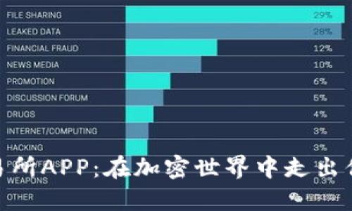 Bitmart交易所APP：在加密世界中走出你的亲自轨迹